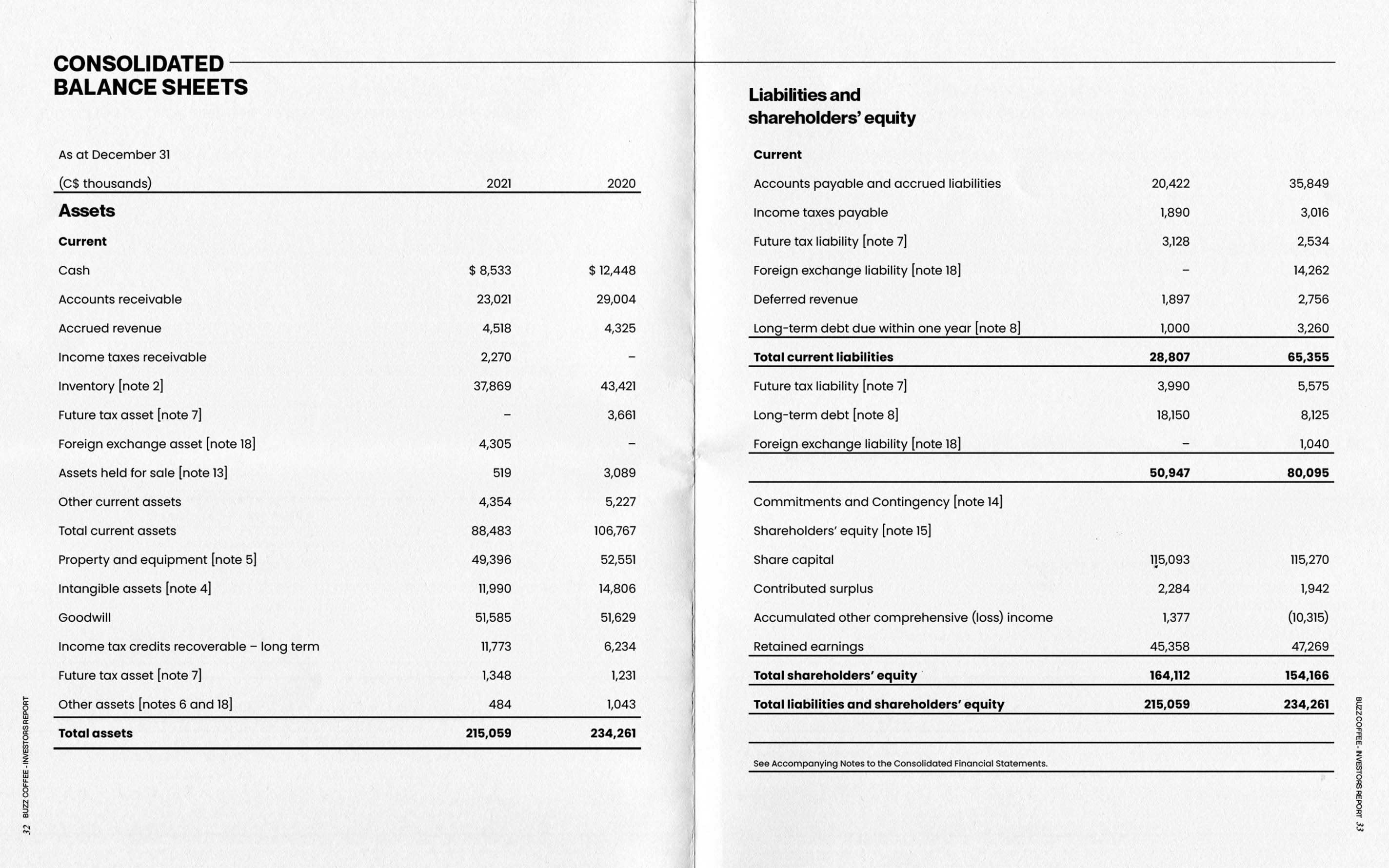 balance sheets page spread